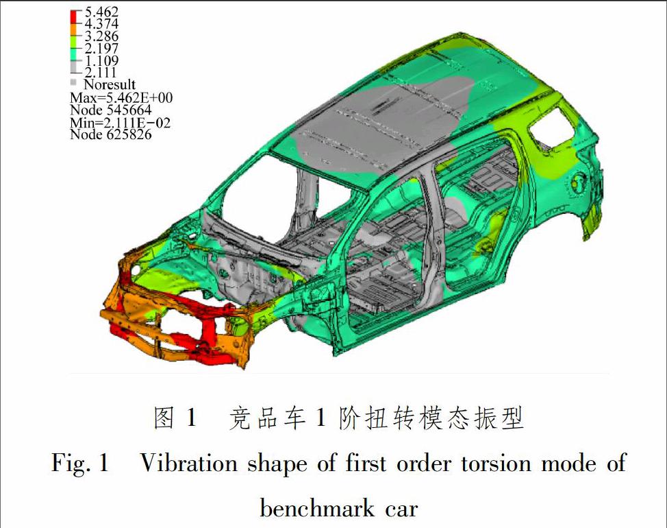 非承载式SUV白车身结构分析及优化
