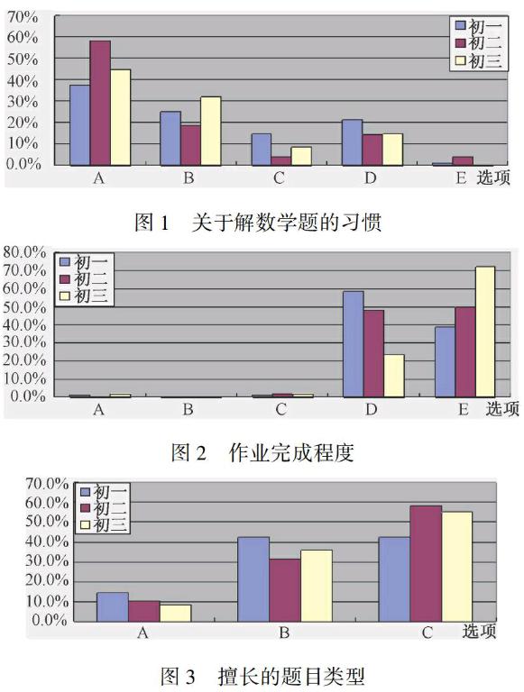 通过回归分析检验各因素对学生数学学习兴趣影响的差异