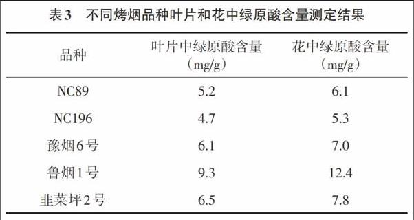 张伟娜 刘勇 庞立峰 朱先志 刘莉 王希玲 徐蕊 高强