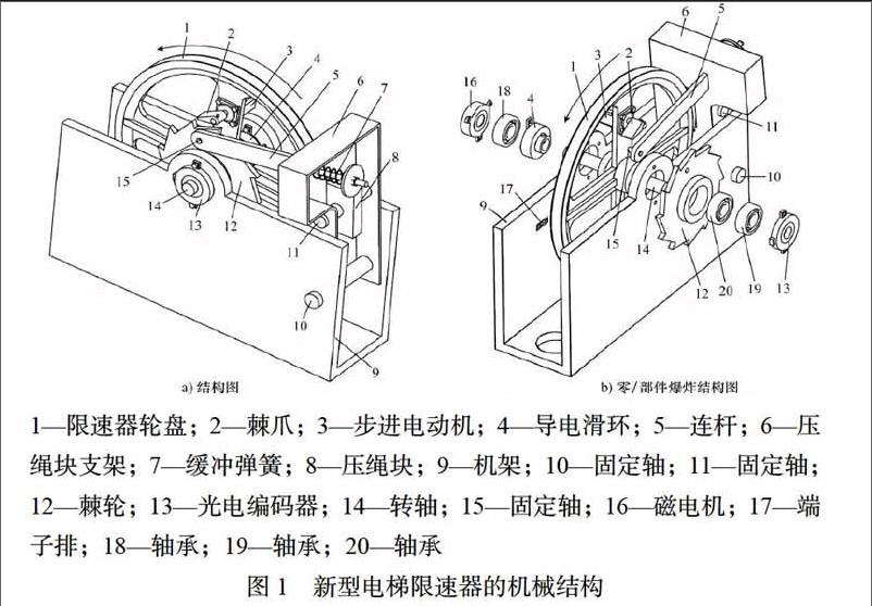 控制方法及其测控系统的原理,并采用xc-3型电梯限速器测试仪对其进行