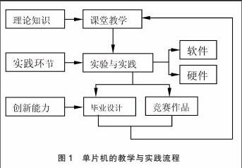 姚嘉 卢伟 栾积毅 马丽丽 韩平