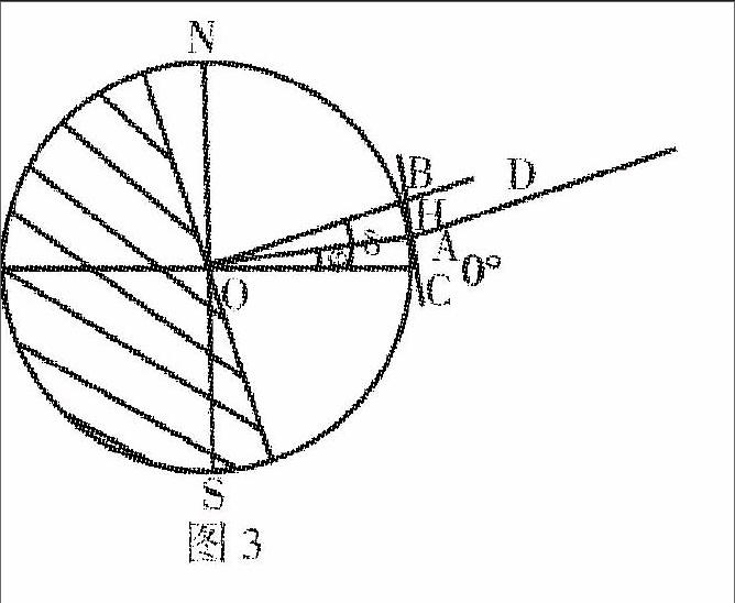 关于正午太阳高度(角)公式的推导