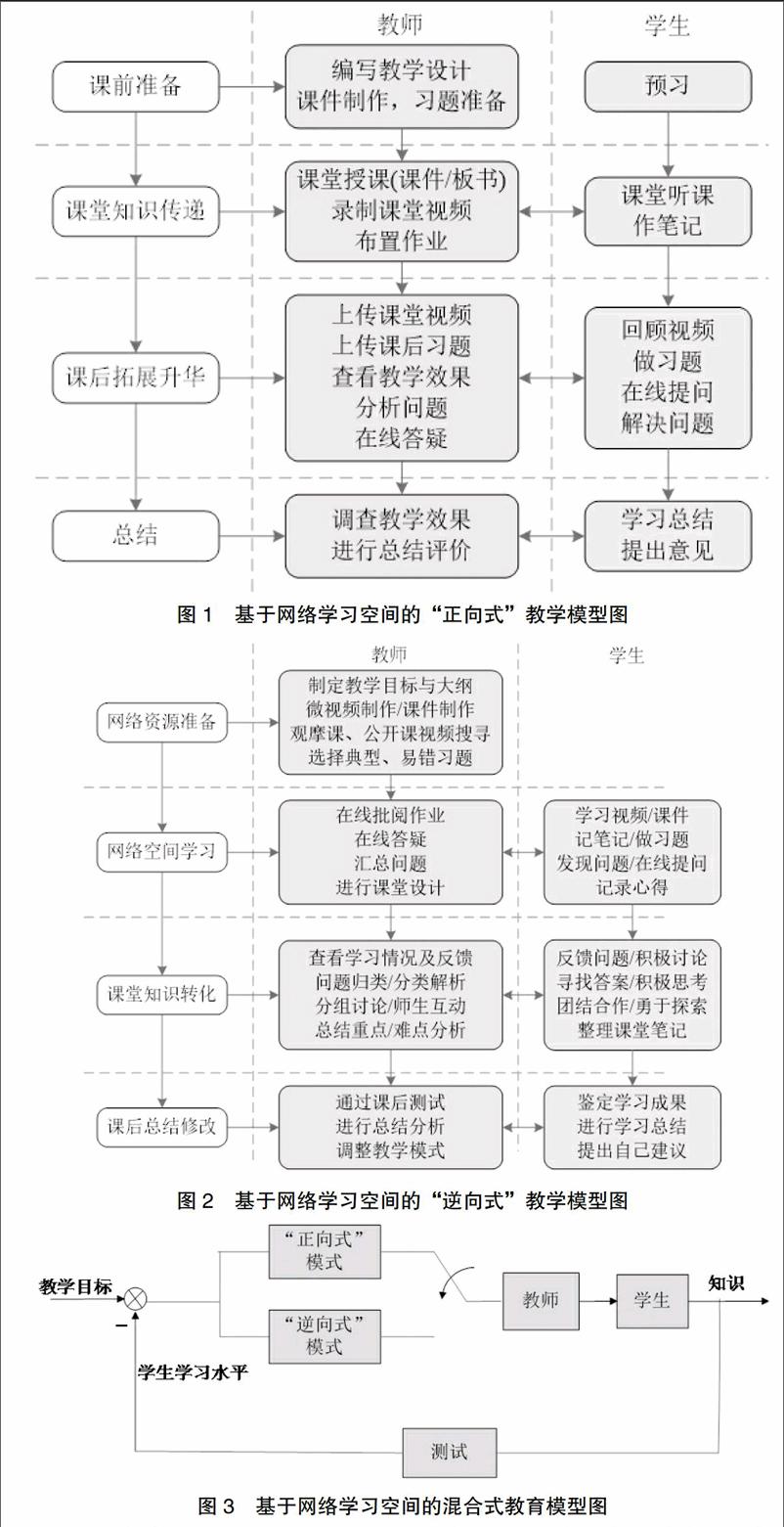 基于网络学习空间的混合式小学数学教学模式探讨