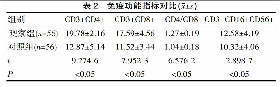 康莱特联合多西他赛及顺铂治疗Ⅳ期胃癌的疗效及对其免疫功能分析