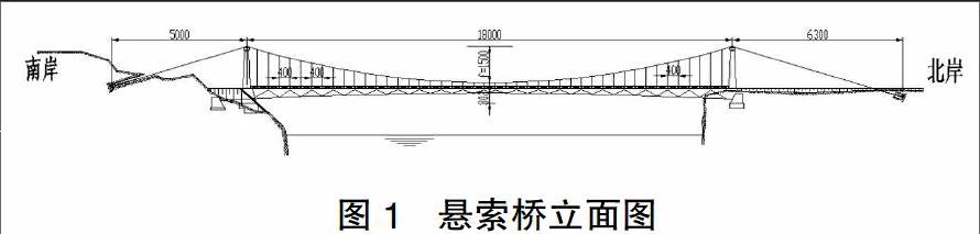 悬索桥主缆索力测定研究