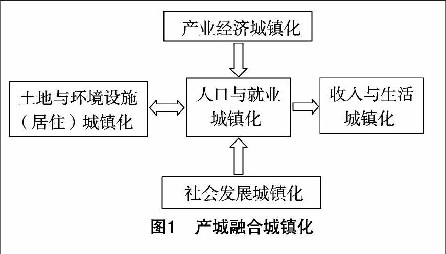 产城融合城镇化发展现状分析