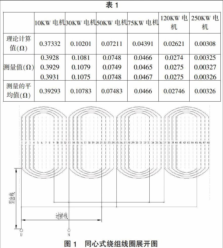 【摘 要】电机定子绕组的直流电阻是电机设计中的一个重要的参数,在