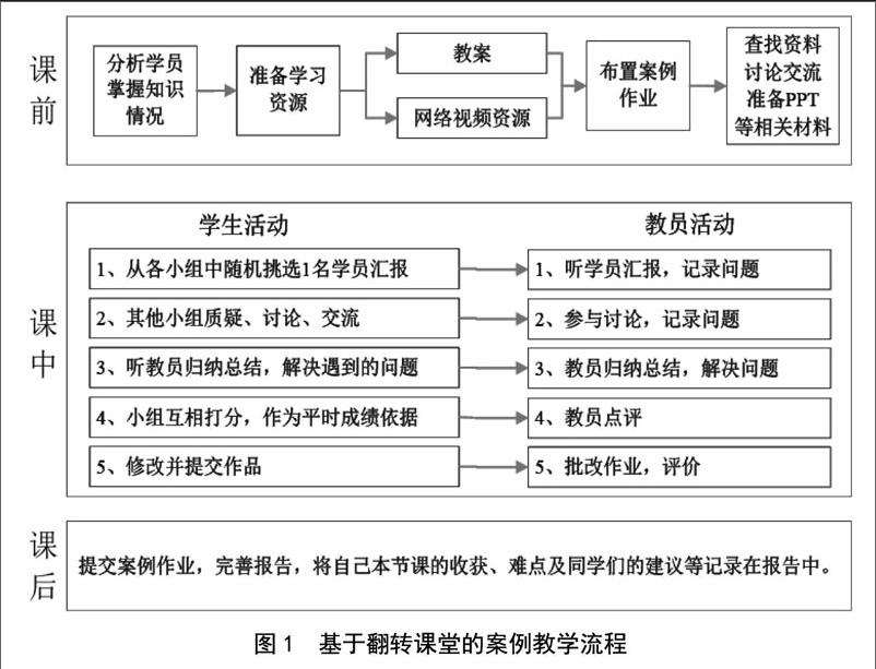 大学教案格式模板范文_教案模板格式_教案模板格式