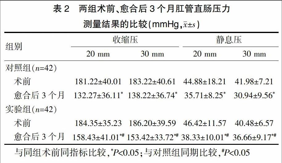 高位负压肛管排气法缓解肠胀气的效果