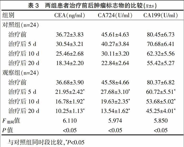 苦参注射液对胃癌患者疼痛,免疫状态与肿瘤标志物水平