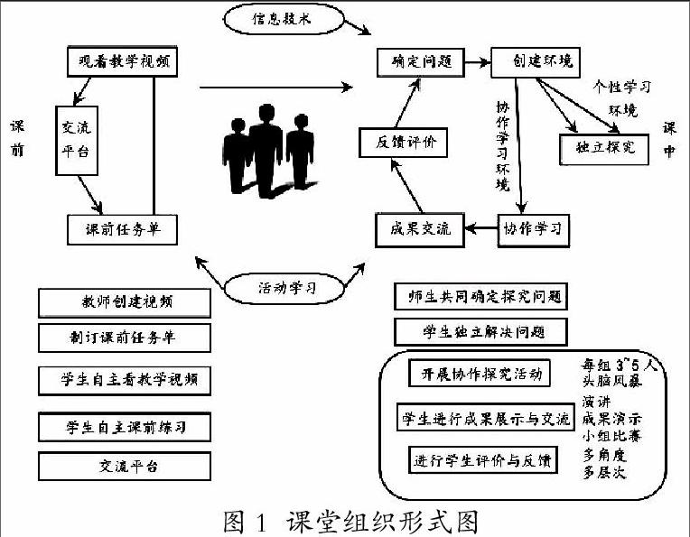 基于翻转课堂的项目化教学改革的研究