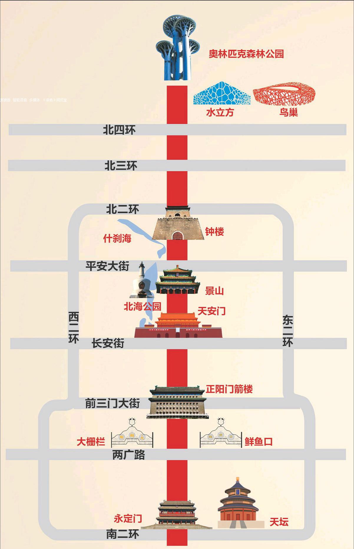 中轴线古老北京的文化坐标(二)
