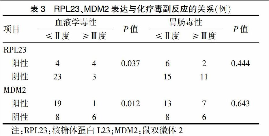 彭文苗 张志敏 胡萌 余丽芳 章必成 饶智国