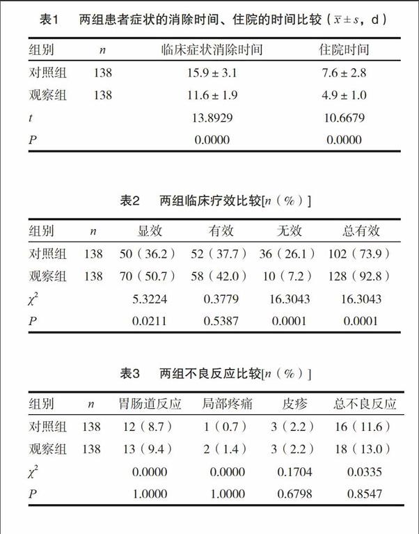 儿童咳嗽变异性哮喘伴肺炎支原体感染应用阿奇霉素治疗的疗效观察