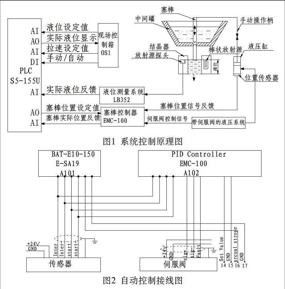 连铸机生产线中包塞棒浇注式液位系统的构成,控制原理及系统调试要点