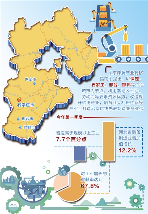 培育壮大战略性新兴产业,打造沿京广线先进制造业产业带