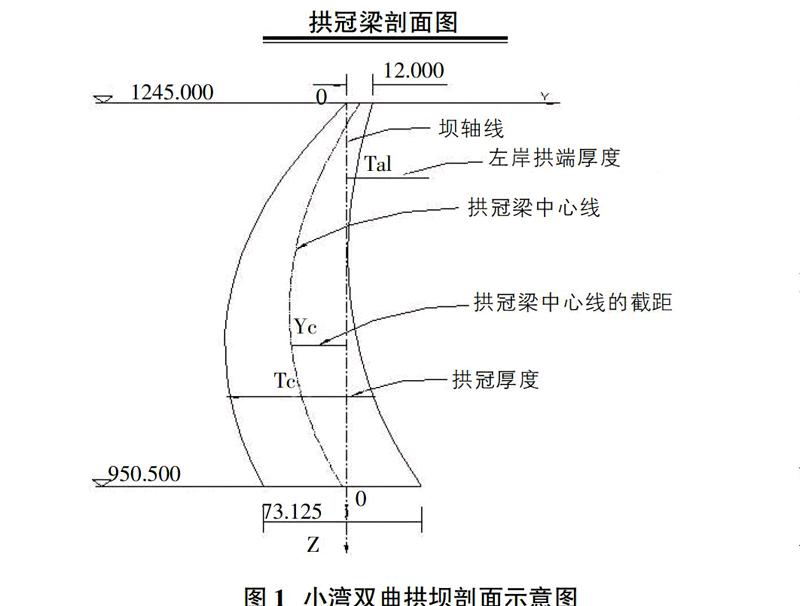 便携编程计算实现小湾水电站双曲拱坝现场施工放样