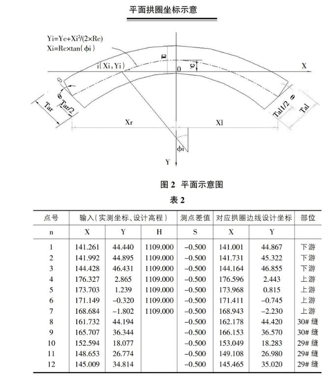 便携编程计算实现小湾水电站双曲拱坝现场施工放样