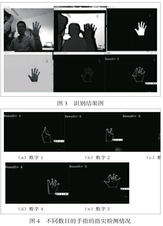 基于kinect深度信息的指尖检测及手势识别