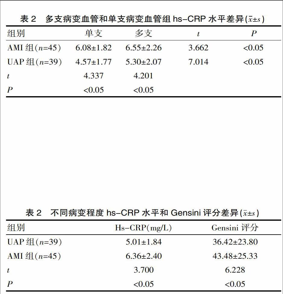 血浆超敏c反应蛋白与急性冠脉综合征患者冠脉疾病程度分析