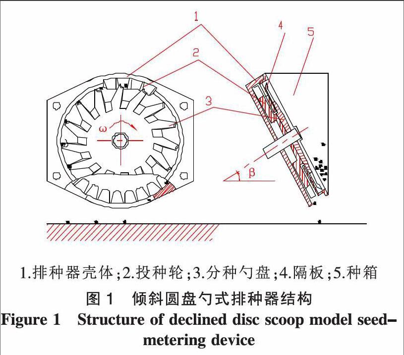 勺式玉米排种器工作原理及动力学分析研究