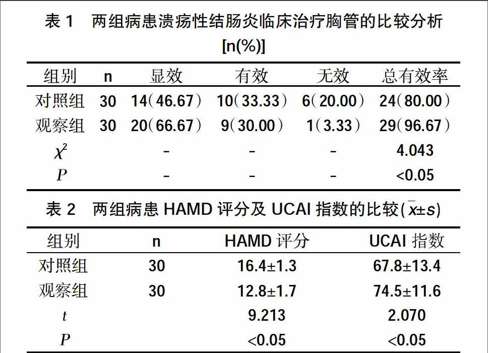 盐酸舍曲林联合美沙拉嗪治疗uc伴抑郁症的疗效分析