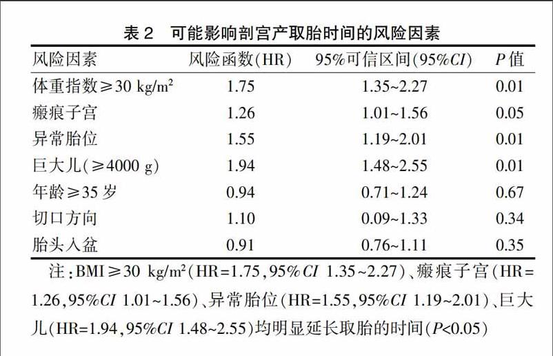 脐动脉血气分析