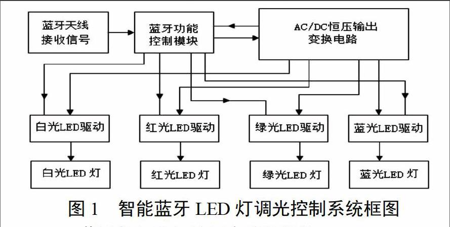 led蓝牙灯驱动与控制电路设计