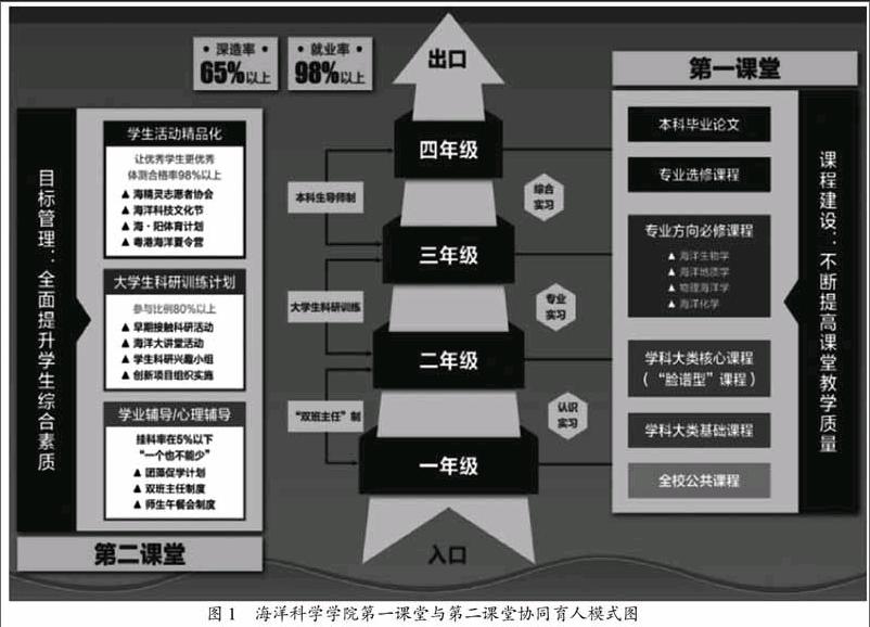 摘 要 人才培养是大学的根本任务.