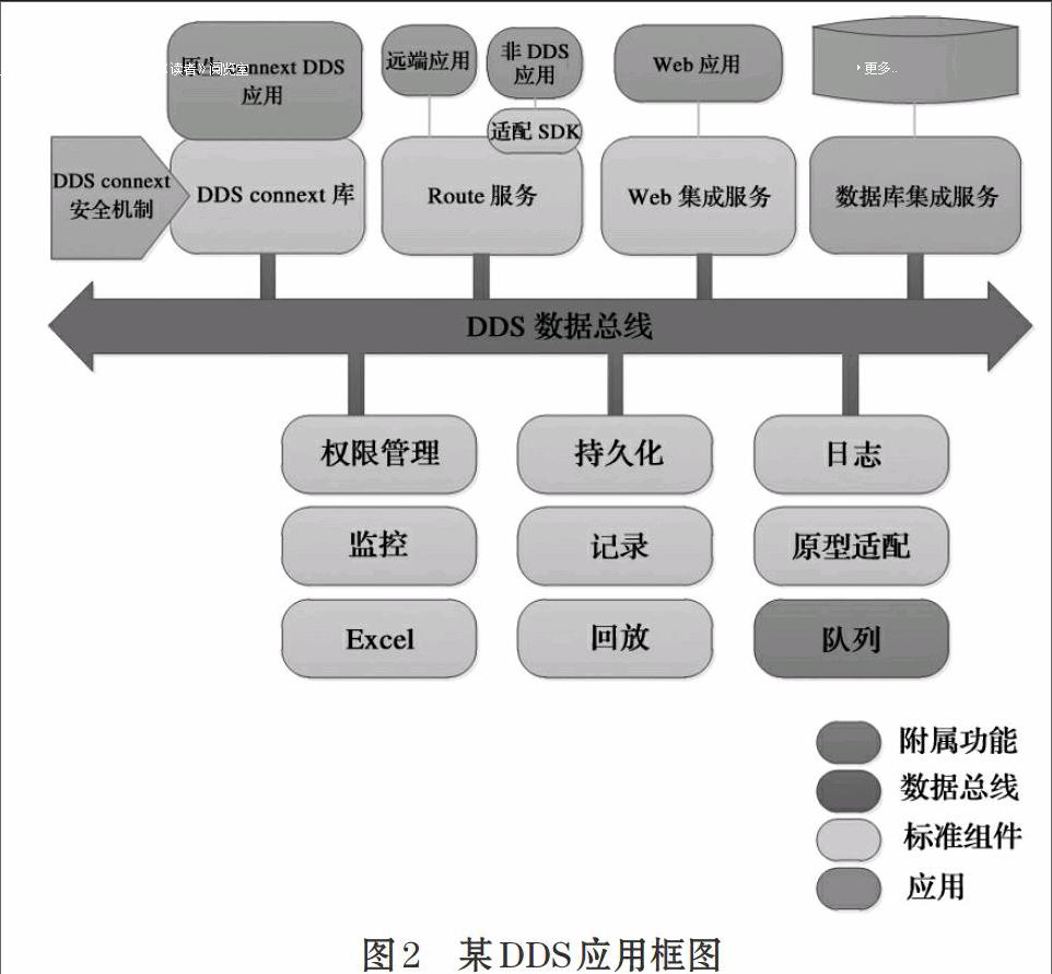 强实时性系统信息智能分发技术框架研究