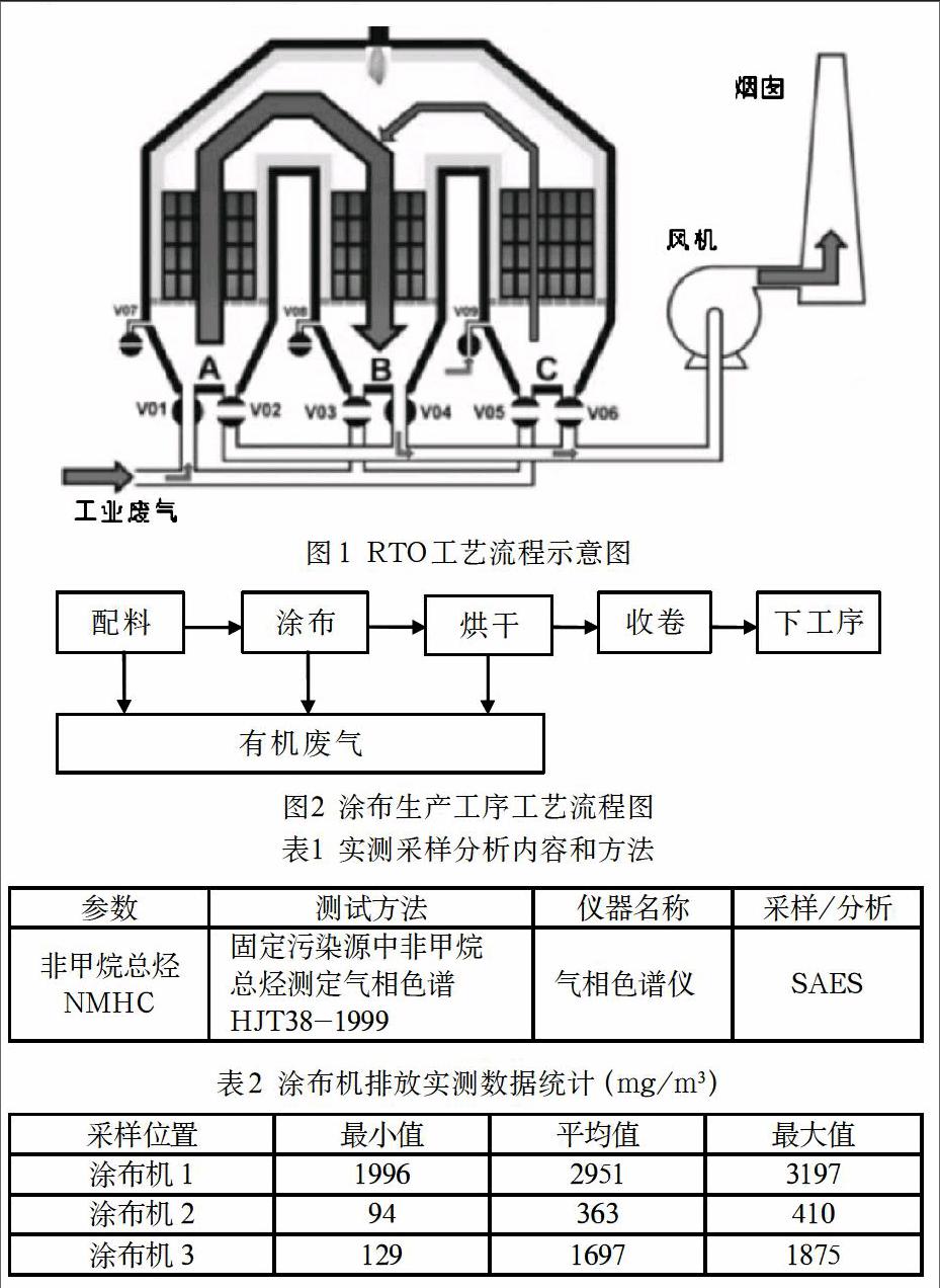 蓄热式氧化焚烧炉(rto)在涂布生产线上的应用