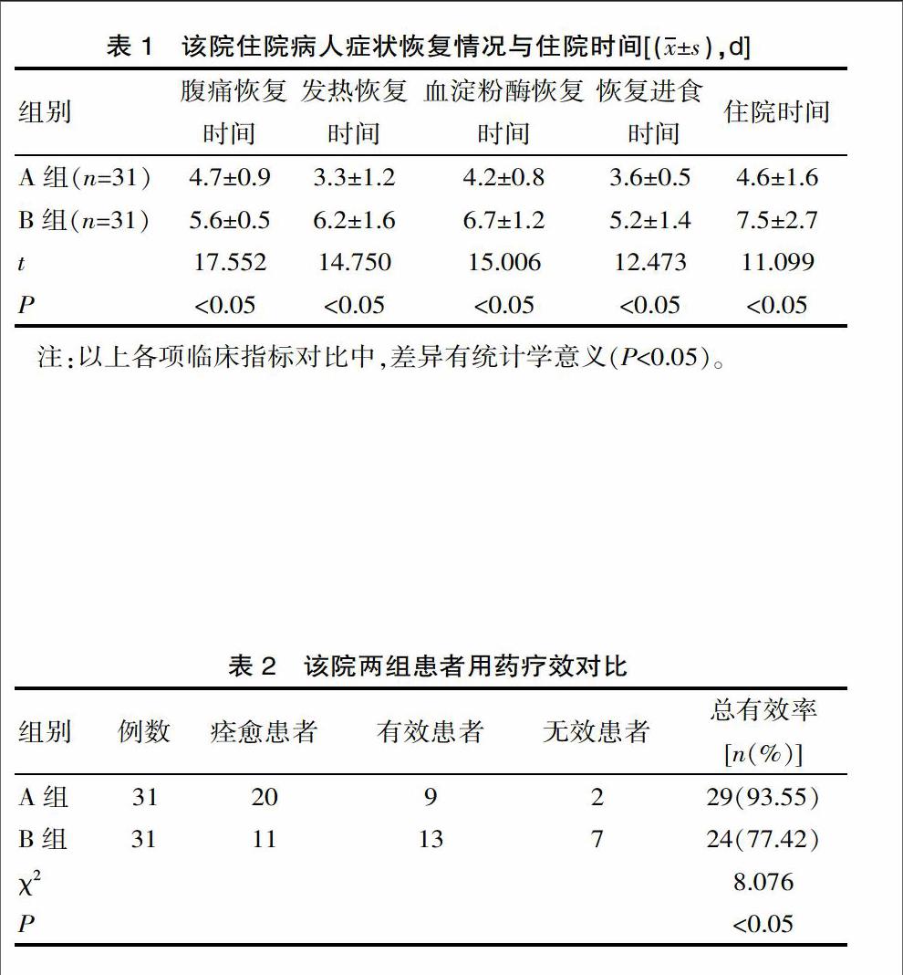 奥曲肽不同给药方法治疗急性胰腺炎临床疗效评价