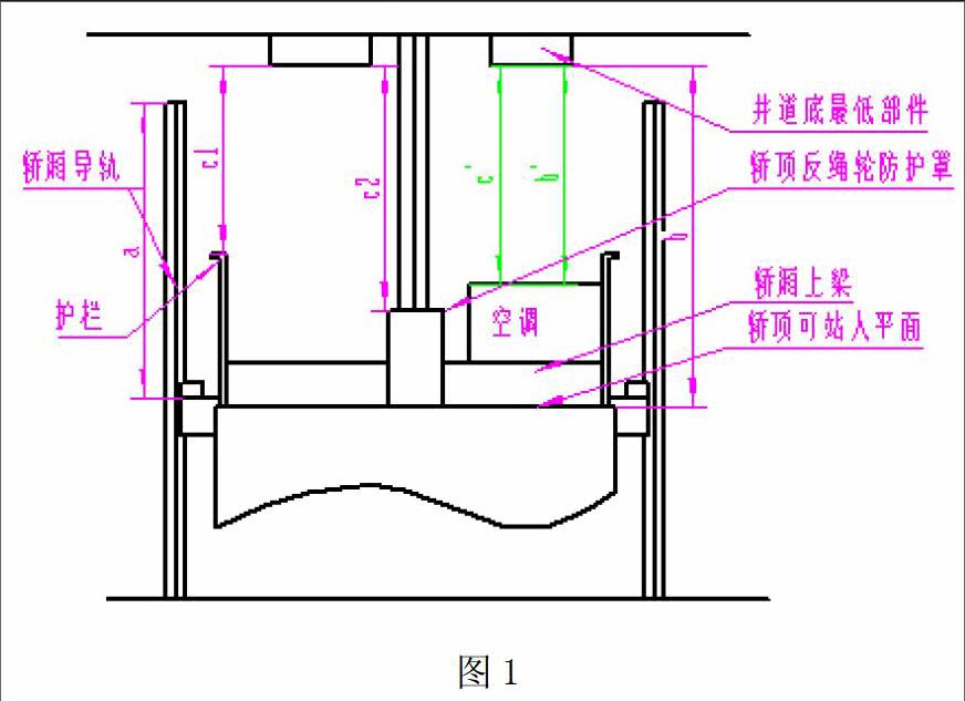 一台曳引驱动电梯检验案例分析