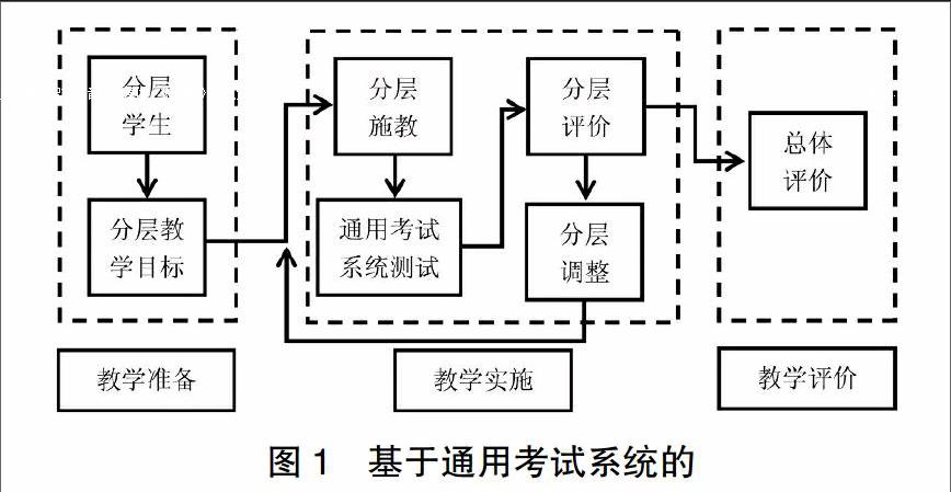 计算机应用基础教案下载_计算机基础应用备课教案_计算机基础及photoshop应用