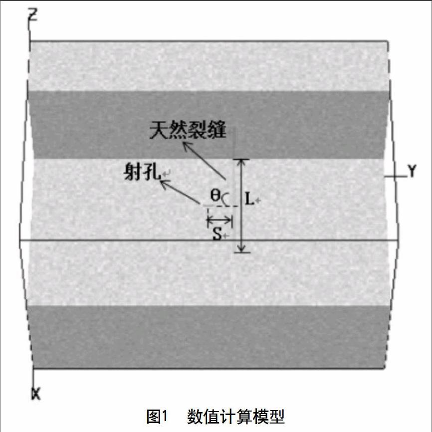 天然裂缝性地层水力裂缝扩展规律的三维数值模拟研究