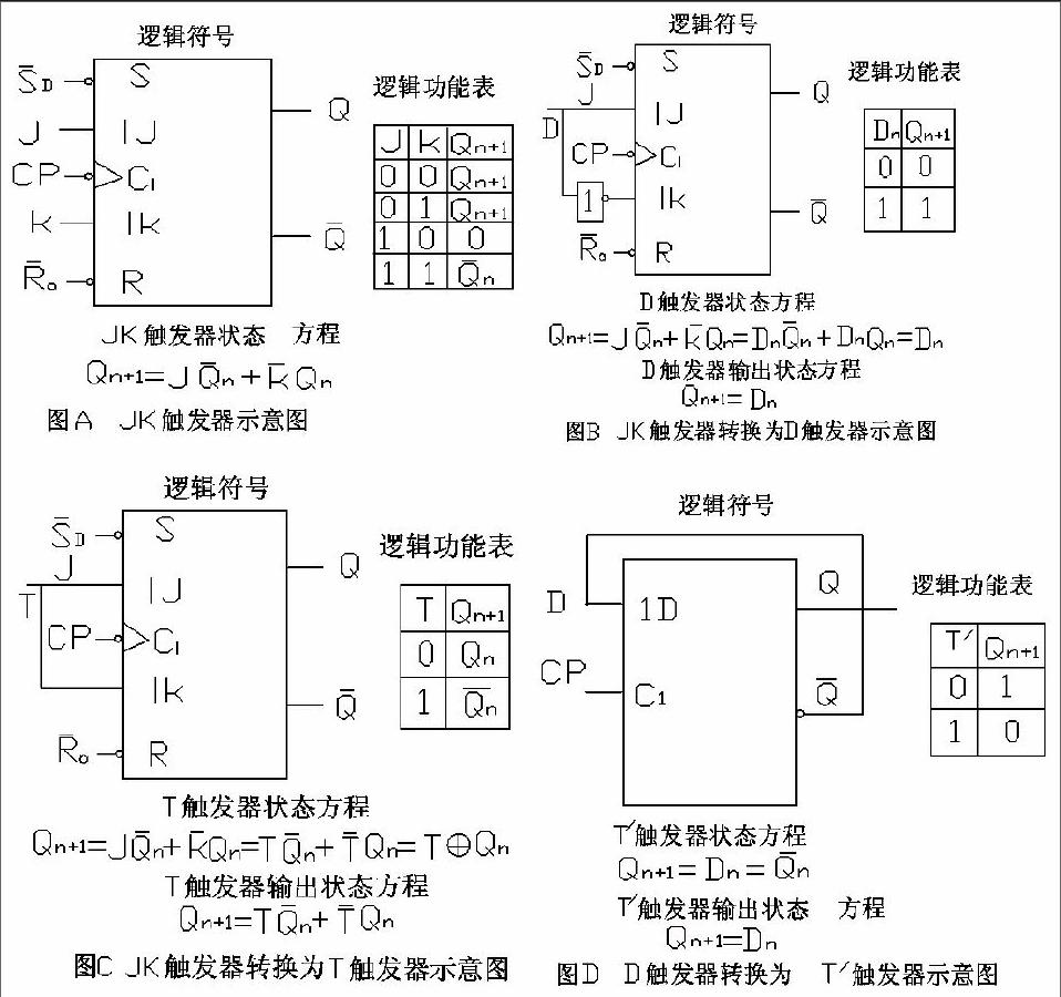 我从简单的触发器基本电路入手,从逻辑符号,状态方程,逻辑功能表上