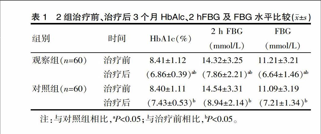 甘精胰岛素联合瑞格列奈在2型糖尿病患者中的应用及对