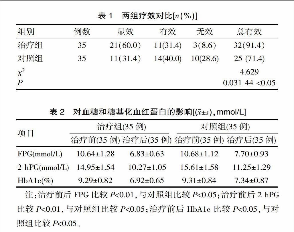 甘精胰岛素联合瑞格列奈治疗2型糖尿病35例临床观察