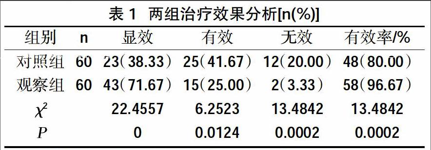 补肾降压方治疗原发性高血压的可行性及安全性分析