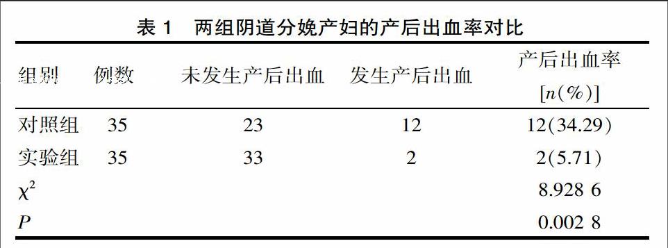 预见性护理对阴道分娩产后出血的预防作用分析