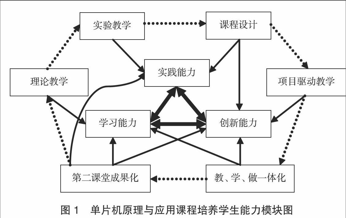 不断改革教学内容和教学模式,从教学方法改革,实践应用能力培养,创新