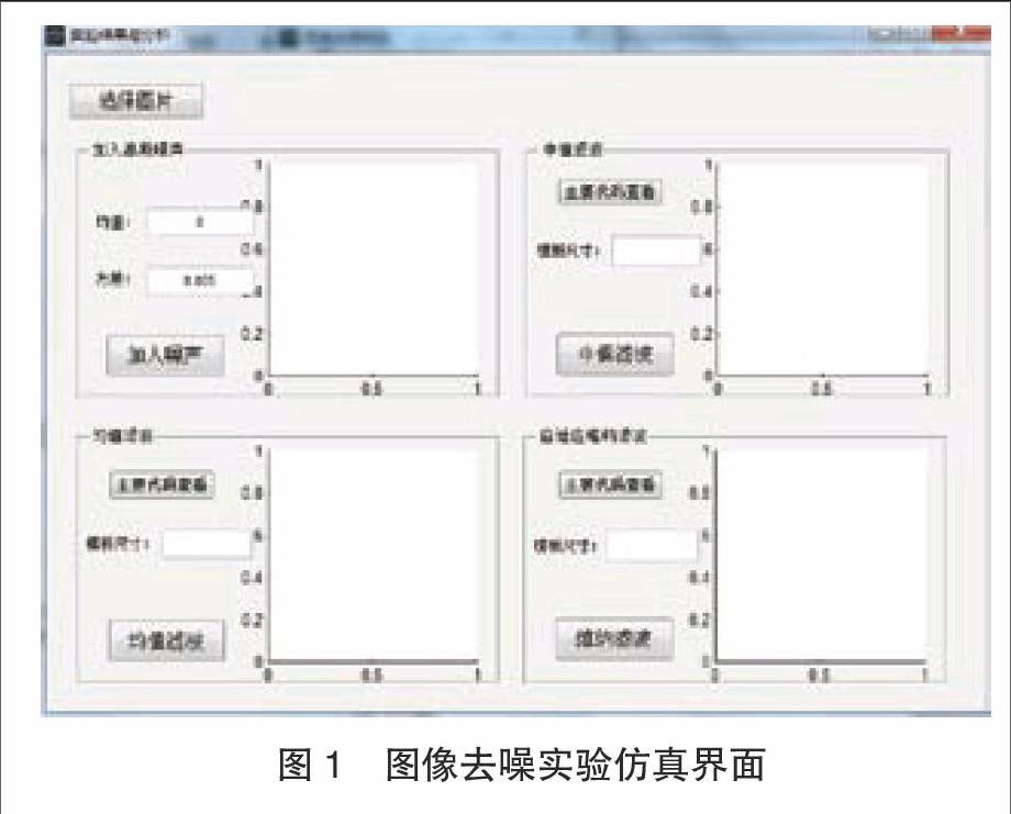 gui界面,设计和构建包含医学图像处理教学中典型仿真实例的可视化虚拟