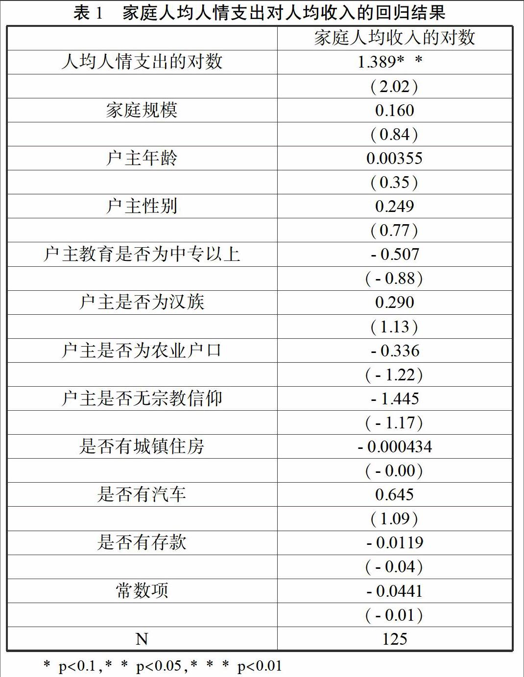 家庭人情支出增加了家庭收入吗