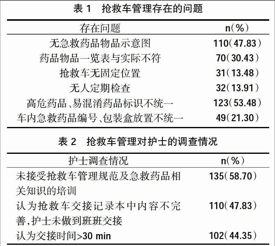 抢救车管理现状的再次调查分析