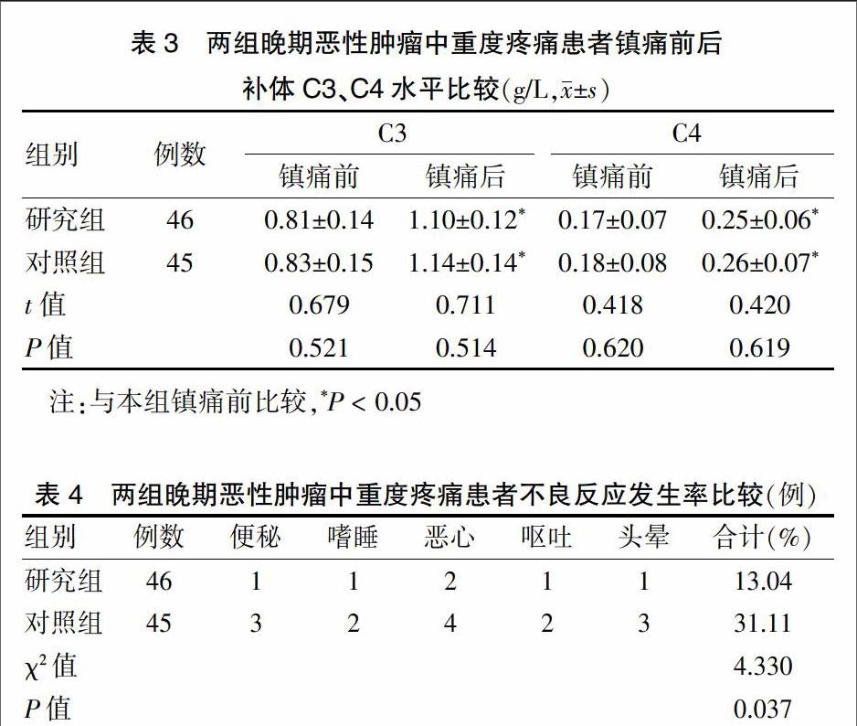 盐酸羟考酮缓释片治疗晚期恶性肿瘤中重度疼痛的临床效果