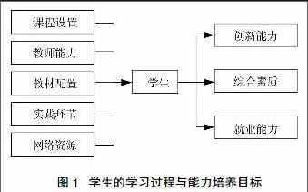 姚嘉 卢伟 栾积毅 马丽丽