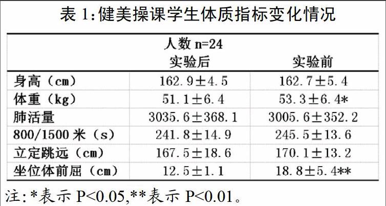 基于自我评价看三自主体育课对学生体质健康的影响