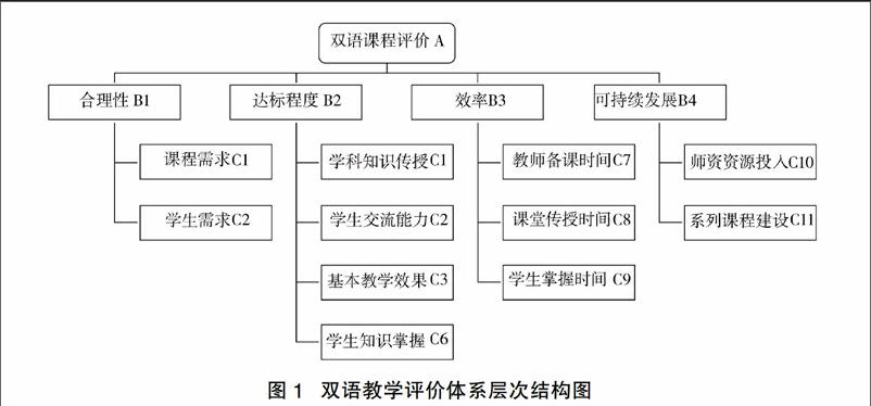 基于层次分析法的应用型本科双语课程评价体系研究