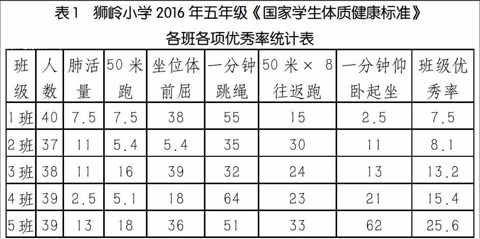 对加强小学体育课练习密度,提高学生体质的探讨