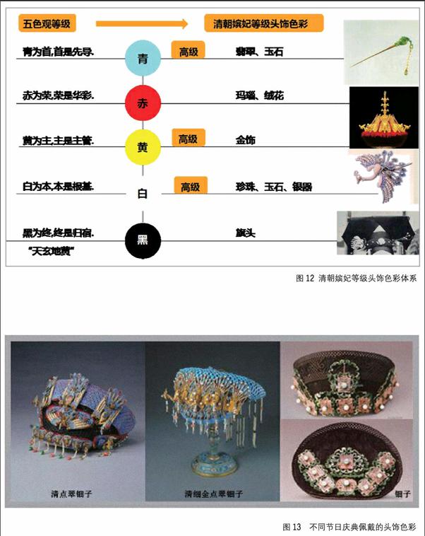 清朝嫔妃等级头饰色彩研究